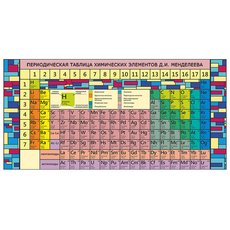 Периодическая система химических элементов Д.И. Менделеева