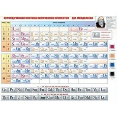 Периодическая система химических элементов Д.И.Менделеева(электрофицированный стенд)