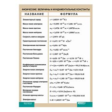 Плакат винил Физические величины и фундаментальные константы 100*140см