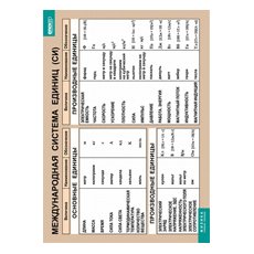 Плакат винил Международная система единиц (СИ) 100*140см винил