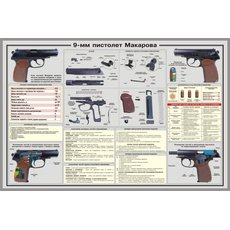 Плакаты 9-мм пистолет Макарова (12 плакатов 30 х 41 см)