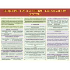 Плакаты Тактическая подготовка (10 плакатов размером 41*30)