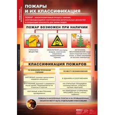 Пожарная безопасность 11 таблиц