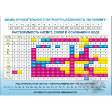 Растворимость кислот, солей и оснований в воде (подробная)