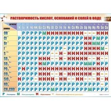 Растворимость солей,кислот,оснований в воде(электрифицированный стенд)