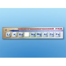 Справочно-информационный стенд (электронный, световой) "Электрохимический ряд напряжений металлов"