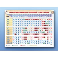 Справочно-информационный стенд (электронный, световой) "Растворимость кислот, оснований и солей в воде"