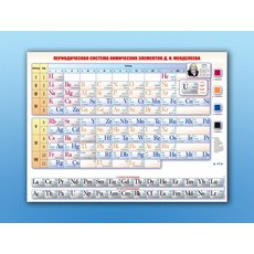 Справочно-информационный стенд (световой) "Периодическая система химических элементов Д.И. Менделеева"