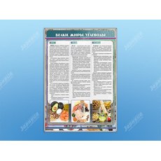 Стенд "Белки. Жиры. Углеводы"