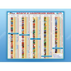 Стенд "Флаги и население мира"