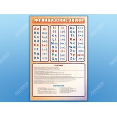 Стенд "Французкий алфавит с транскрипцией"