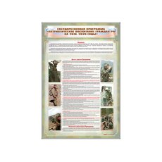 Стенд "Государственная программа "Патриотическое воспитание граждан РФ на 2016-2020 годы."