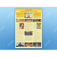 Стенд "История буддистской культуры"