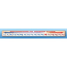 Стенд-лента "Электрохимический ряд напряжений металлов"