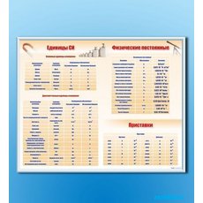 Стенд "Международная система единиц. Физические постоянные. Приставки"