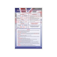 Стенд "Настоящее совершенное время"