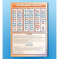 Стенд "Немецкий алфавит с транскрипцией"
