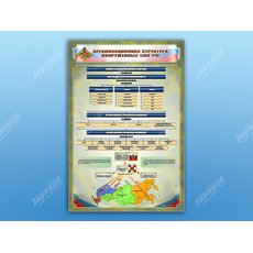 Стенд "Организационная структура Вооруженных сил Российской Федерации"