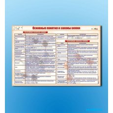 Стенд "Основные понятия и законы химии"