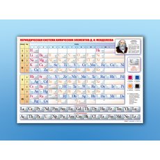 Стенд "Периодическая система химических элементов Д.И. Менделеева"