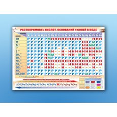 Стенд "Растворимость кислот, оснований и солей в воде"