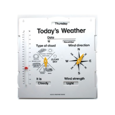 Стенд "Сегодняшняя погода"