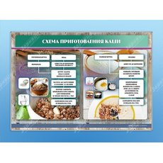 Стенд "Схема приготовления каши"