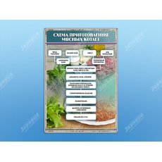 Стенд "Схема приготовления мясных котлет"