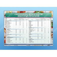 Стенд "Соотношение меры и массы некоторых продуктов"