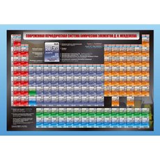 Стенд "Современная периодическая система химических элементов Д.И. Менделеева"