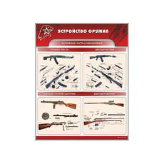 Стенд "Устройство оружия"