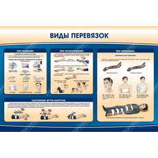Стенд "Виды перевязок"