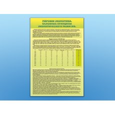 Стенды "Диаграммы и графики, отражающие статистические данные по экономике России и мира"