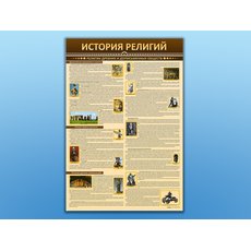 Стенды "История религий"