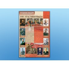 Стенды "История России в лицах"