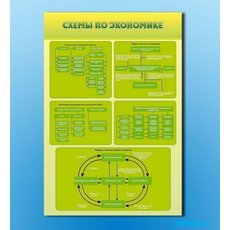 Стенды "Схемы по экономике"
