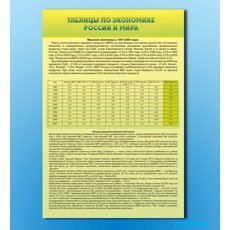 Стенды "Таблицы по экономике России и мира"