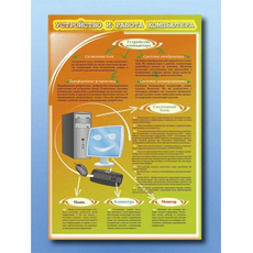 Стенды "Устройство и работа компьютера"