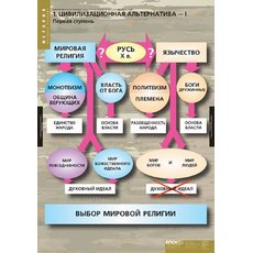 Таблица "Цивилизационные альтернативы в истории России"