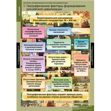 Таблица "Факторы формирования Российской цивилизации"