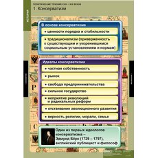 Таблица "Политические течения XVIII-XIX веков"