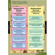Таблица "Развитие России в XVII-XVIII веках"