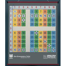 Таблица умножения. Магнитный плакат