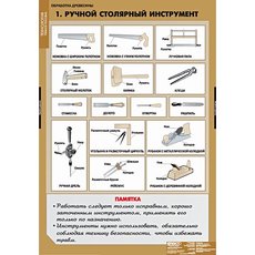 Технология обработки древесины.