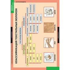 Технология обработки ткани. Материаловедение