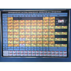 Набор таблиц для кабинета химии