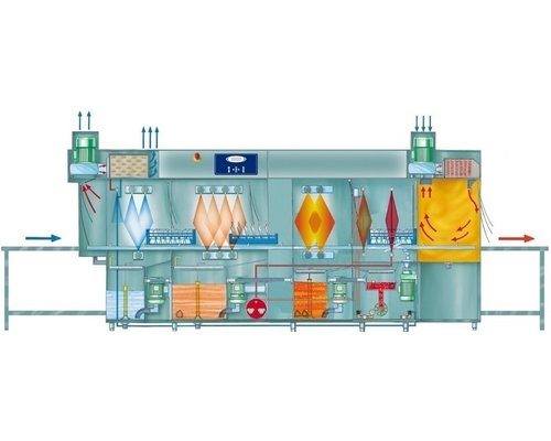 Тоннельная посудомоечная машина Silanos T1400 (справа-налево)