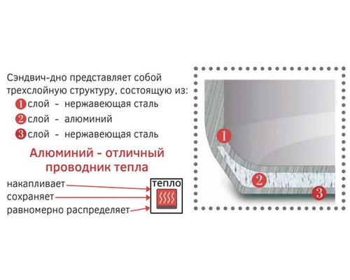 Сковорода Abat ЭСК-80-0,27-40 с композитным дном