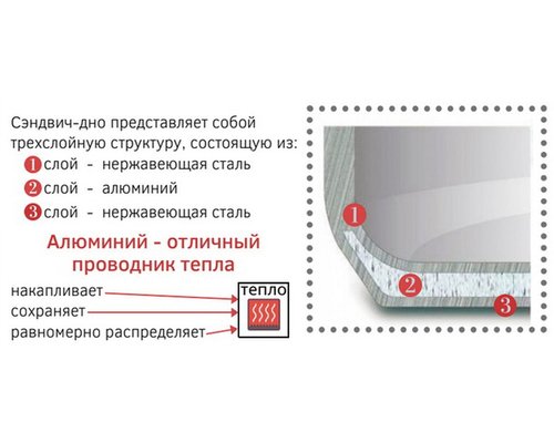 Сковорода Abat ЭСК-90-0,27-40 с композитным дном