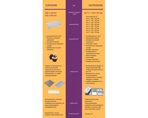Расстоечный шкаф Abat ШРТ-16М